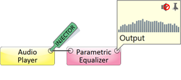 7. 基本的測試與測量 (Basic Test & Measurement)